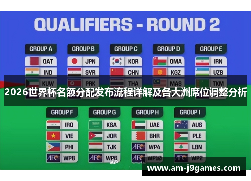 2026世界杯名额分配发布流程详解及各大洲席位调整分析