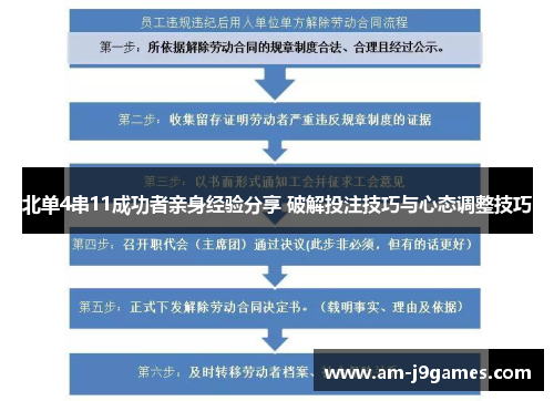 北单4串11成功者亲身经验分享 破解投注技巧与心态调整技巧 北单4串11成功者亲身经验分享 破解投注技巧与心态调整技巧
