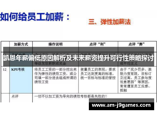凯恩年薪偏低原因解析及未来薪资提升可行性策略探讨 凯恩年薪偏低原因解析及未来薪资提升可行性策略探讨