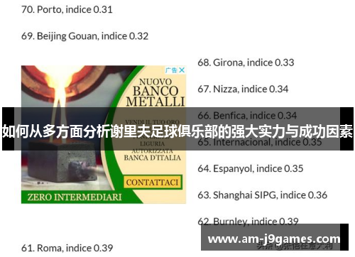 如何从多方面分析谢里夫足球俱乐部的强大实力与成功因素