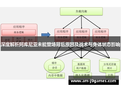 深度解析阿库尼亚未能登场背后原因及战术与身体状态影响