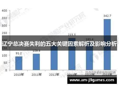 辽宁总决赛失利的五大关键因素解析及影响分析