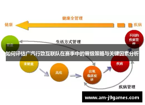 如何评估广汽行致互联队在赛季中的晋级策略与关键因素分析