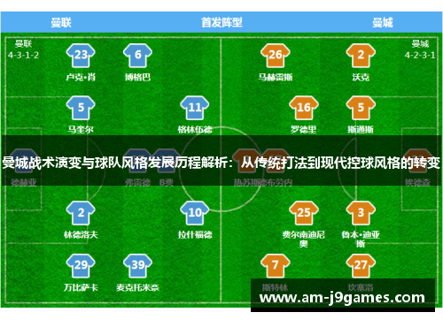 曼城战术演变与球队风格发展历程解析:从传统打法到现代控球风格的转变 曼城战术演变与球队风格发展历程解析:从传统打法到现代控球风格的转变