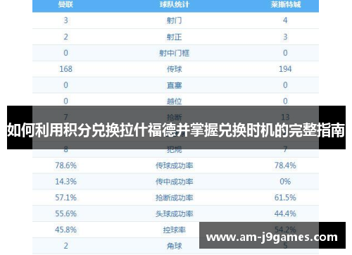 如何利用积分兑换拉什福德并掌握兑换时机的完整指南 如何利用积分兑换拉什福德并掌握兑换时机的完整指南
