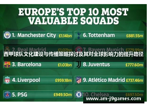 西甲球队文化建设与传播策略探讨及其对全球影响力的提升路径 西甲球队文化建设与传播策略探讨及其对全球影响力的提升路径