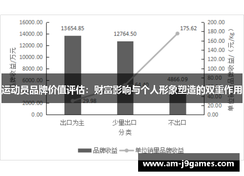 运动员品牌价值评估：财富影响与个人形象塑造的双重作用