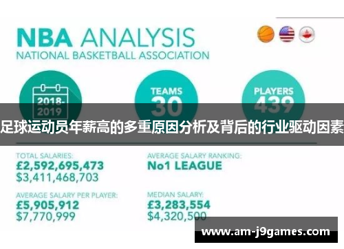 足球运动员年薪高的多重原因分析及背后的行业驱动因素