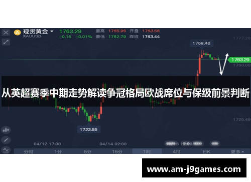 从英超赛季中期走势解读争冠格局欧战席位与保级前景判断