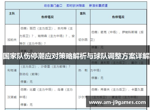 国家队伤停潮应对策略解析与球队调整方案详解