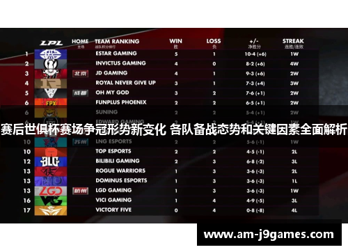 赛后世俱杯赛场争冠形势新变化 各队备战态势和关键因素全面解析 赛后世俱杯赛场争冠形势新变化 各队备战态势和关键因素全面解析